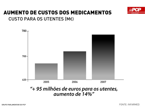 20090626-02-aumento-medicamentos.jpg