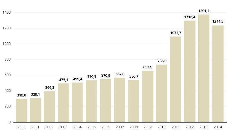 Nº de desempregados em sentido real